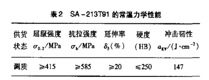SA-213T91力學性能