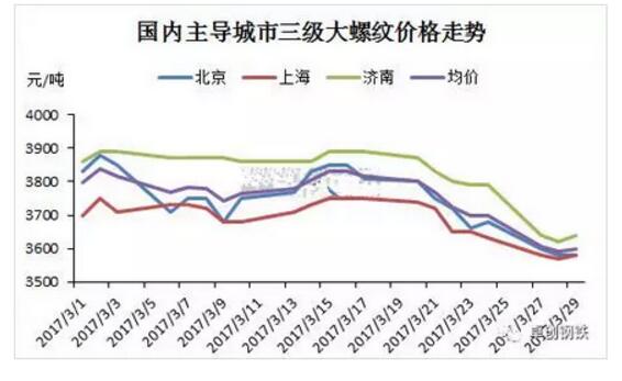 預(yù)計短期內(nèi)厚壁無縫鋼管價格以盤整觀望為主