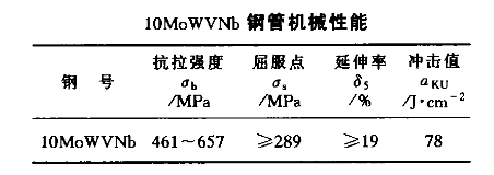 10MoWVNb鋼管力學性能